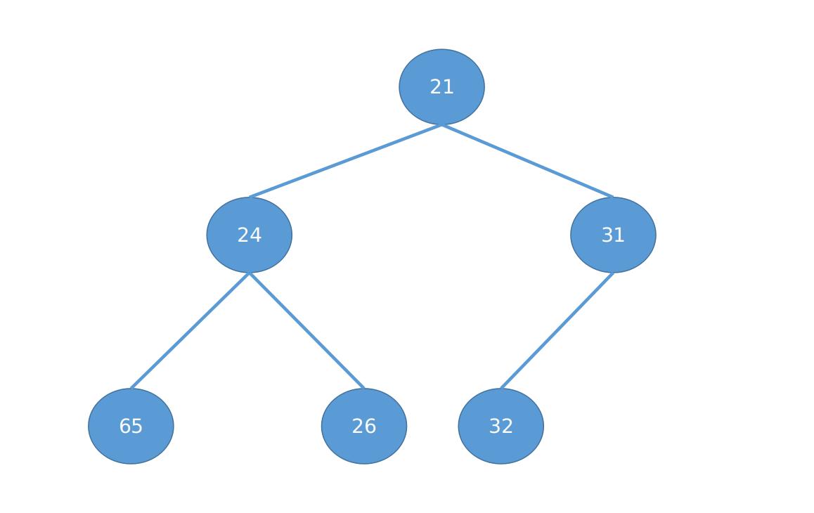 linux高精度定时器,linux定时器误差