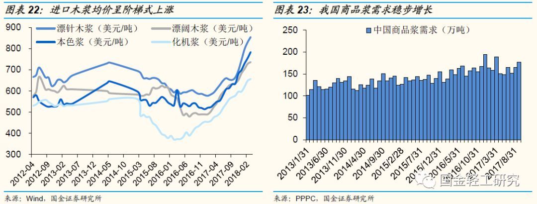 国金证券:有望成核心主线,国金证券22年调研个股