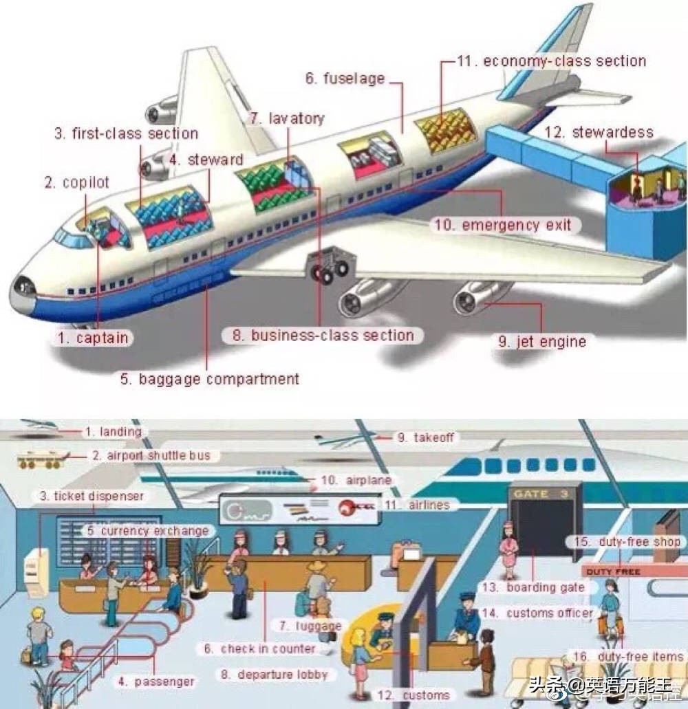 超实用各类物件英语词汇表达,英语单词九宫格模板