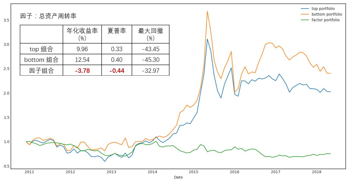 跟着基金经理选股,跟随基金选股