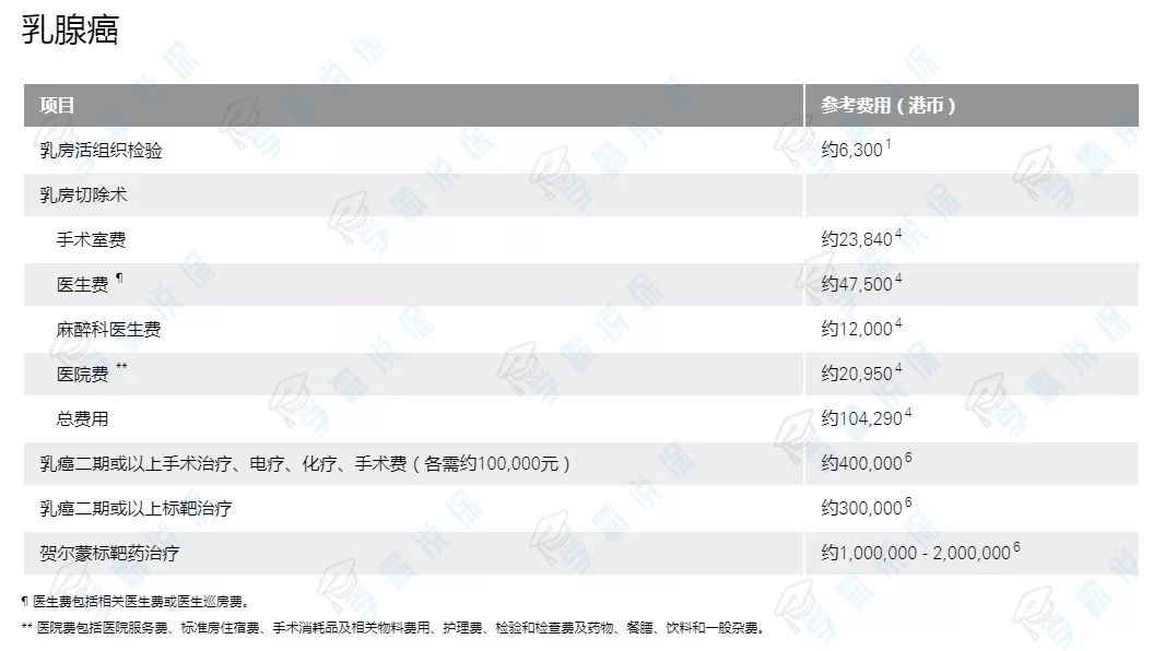 十几万的重大疾病保额有用吗,生病了30万保额够吗