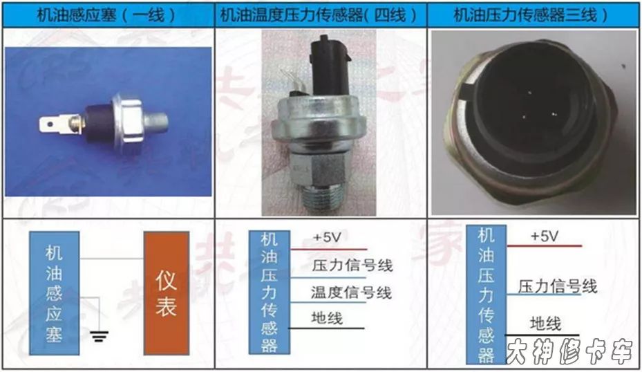 货车压力传感器怎么拆下来,怎么修卡车上的传感器