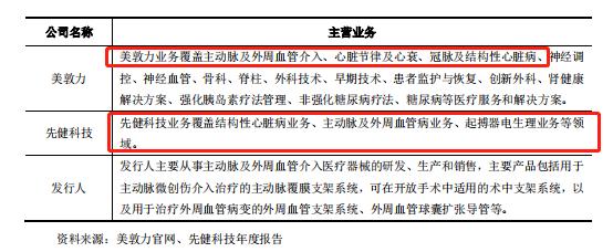 心脉医疗主动脉介入器械,深度心脉医疗介入器械