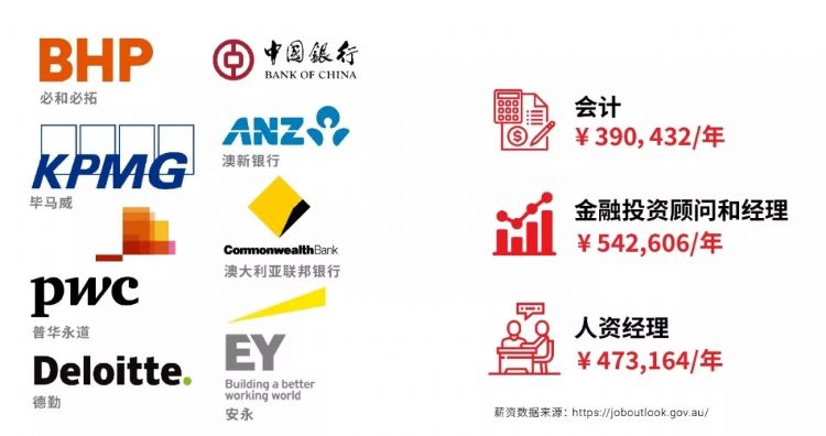 澳洲南澳留学,南澳留学一年费用