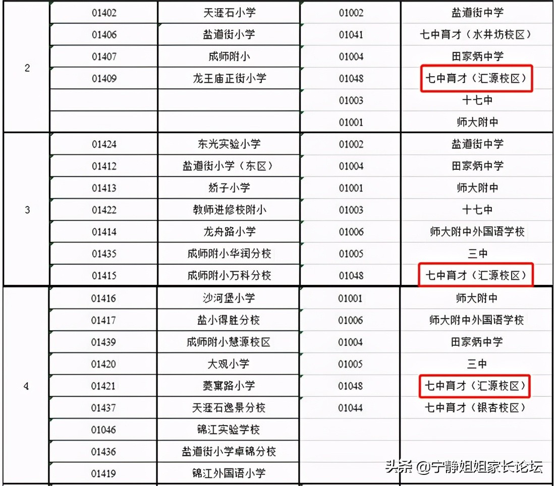 成都公办初中排名前十名,成都市各个区初中学校排名