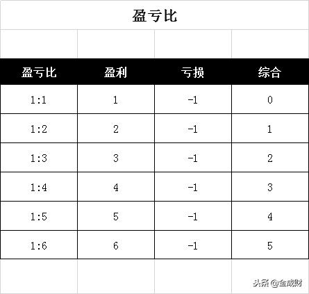 深度解析股票投资价值,股市绝对干货