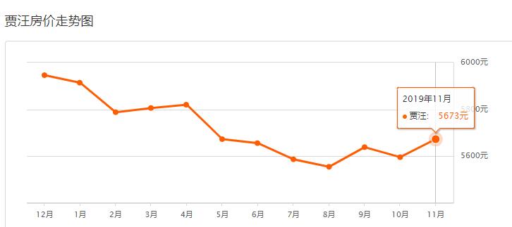 徐州近500个小区最新二手房价出炉,徐州最近二手房房价2021