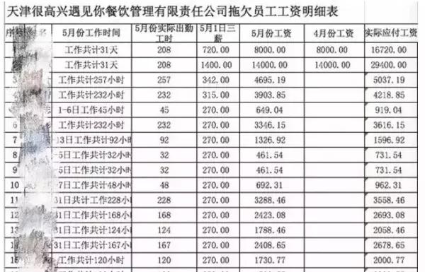 明星开饭店都是自己开的吗,明星开餐馆搞副业