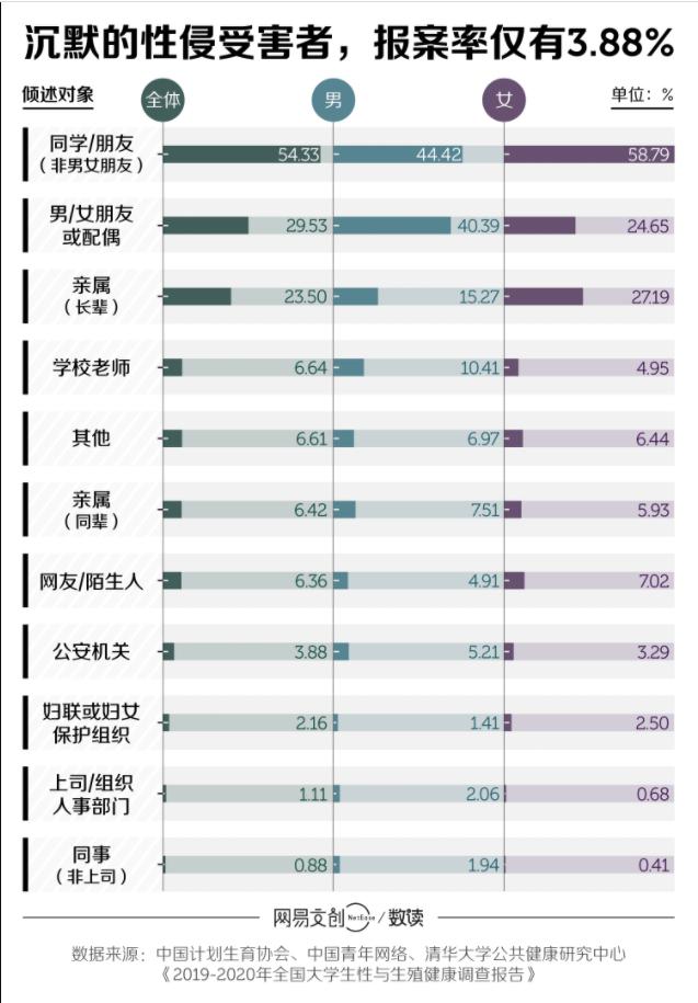 她没有拒绝我但是发消息不回,她没有拒绝也没有回复什么意思