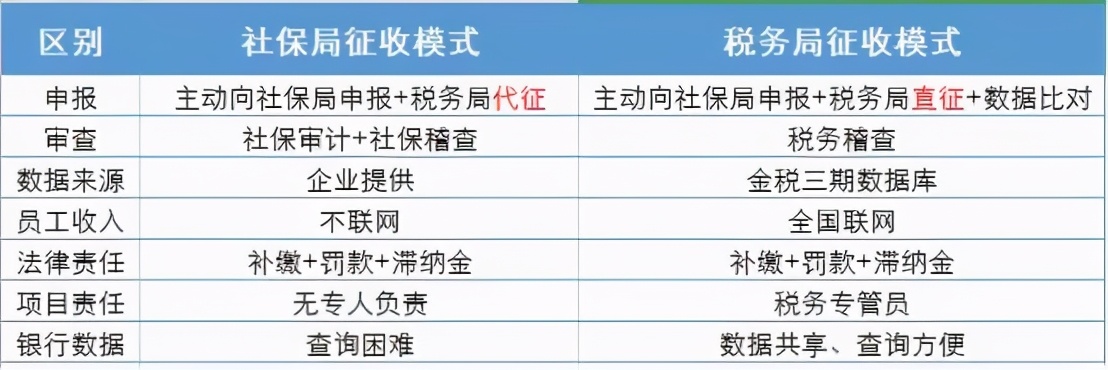 社保入税新政策对企业的影响,社保入税对企业影响及应对措施