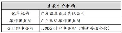 三份招股书说不清两个关键问题晶台股份平移申报IPO难“平疑”