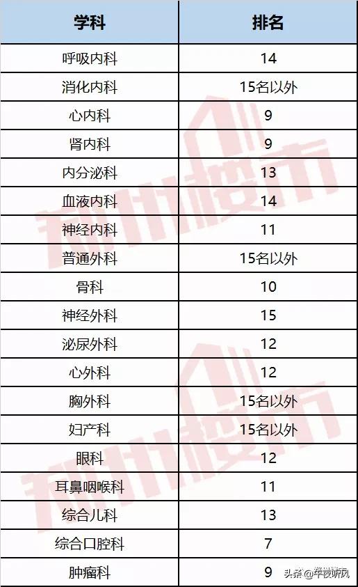 郑州各医院都专治什么病,郑州各种疾病最好的医院