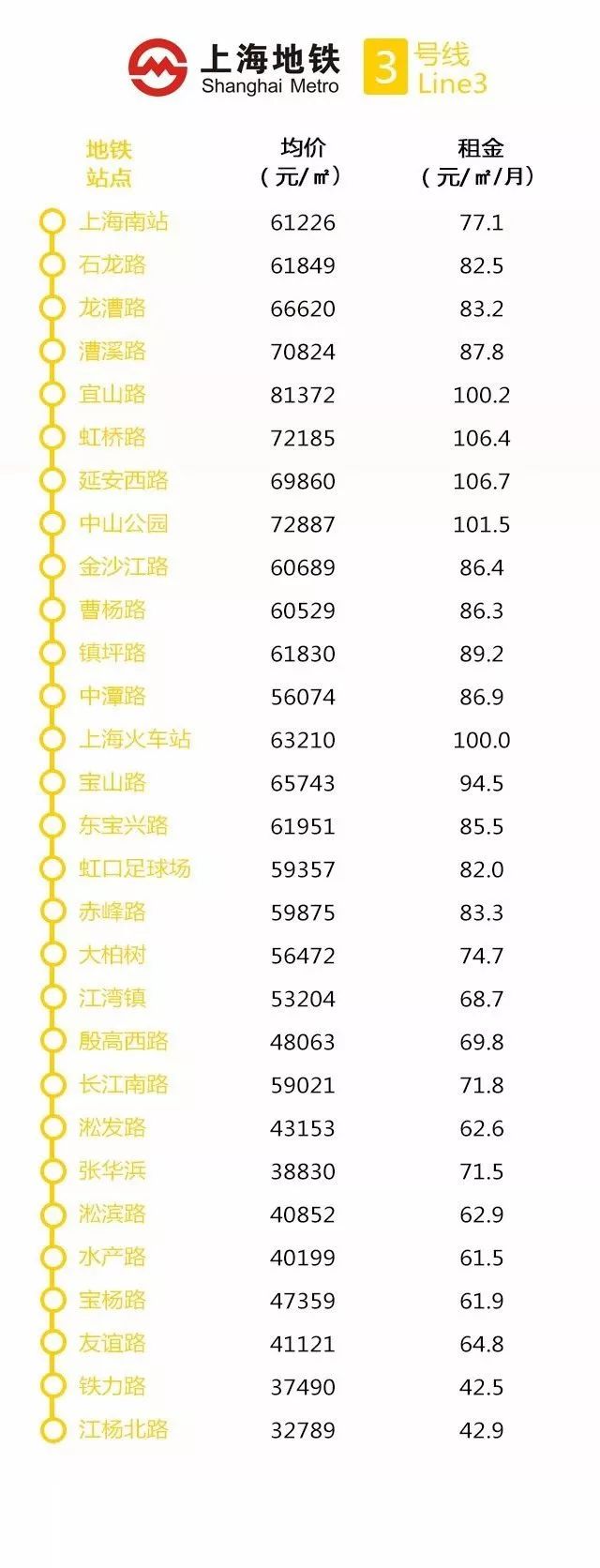 上海地铁站20平米小户型房价,上海地铁开通沿线房价涨幅