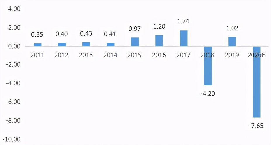 报表洗干净，创意信息继续开启“碎钞机模式”？