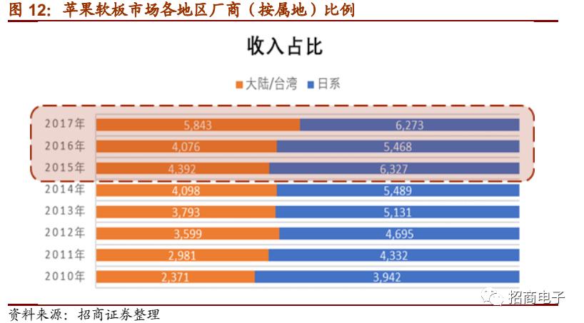 东山精密2024一季度业绩预测,东山精密个股深度分析