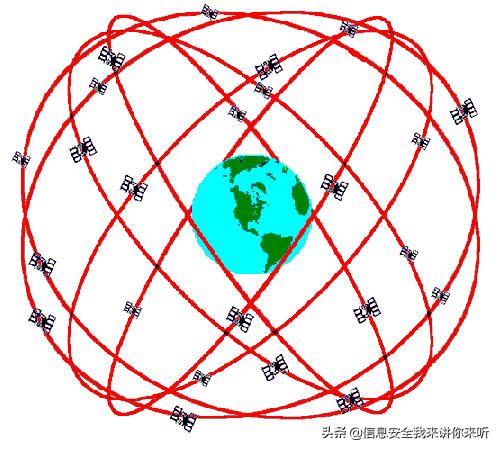 手机定位原理分析方法有哪些,警方定位手机原理