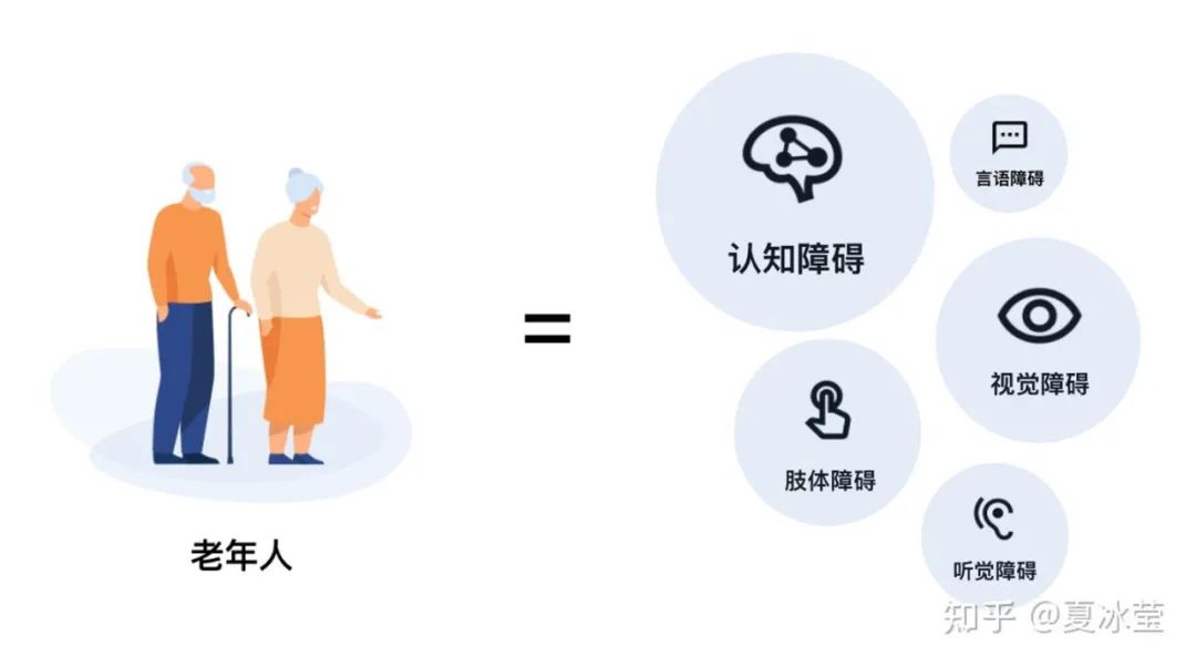 年轻人为什么喜欢老年版app,年轻人为何追捧老年版app