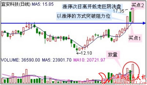 三分钟教你抓涨停的方法,每月捕捉50个涨停板的战法