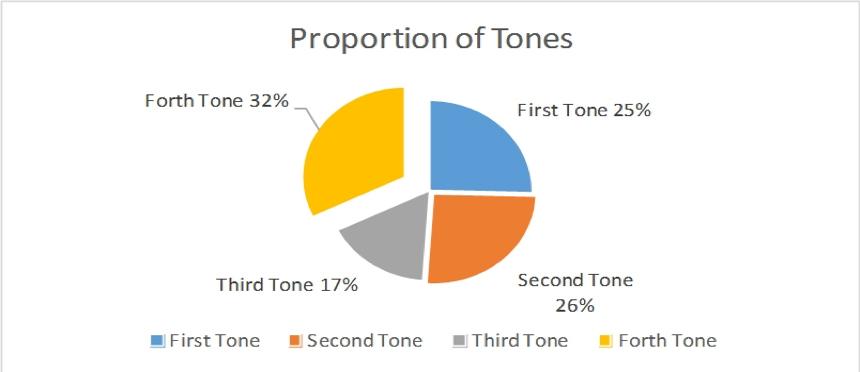 【语言培训】英语|Iamnotbeingrude!
