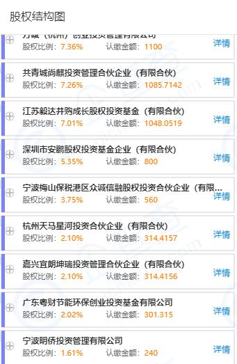 第1车贷被曝资金链断裂、裁员70%,黄晓明、宜信唐宁是投资方