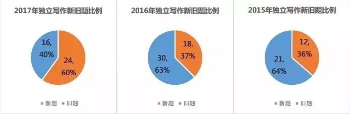 新托福备考策略及全真模拟题答案,托福考题大全及答案