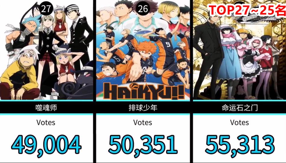 网友票选十部最催泪的日本电影,日本网友投票动漫排行