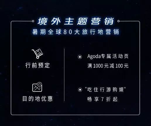 银联返现卡,工行境外刷卡返现