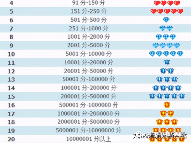 淘宝网红店铺一般会遇到的问题,聊一聊淘宝中差评