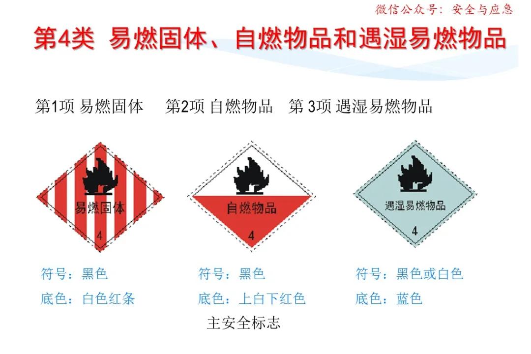 一分钟看懂各种安全标志,一分钟了解安全标志