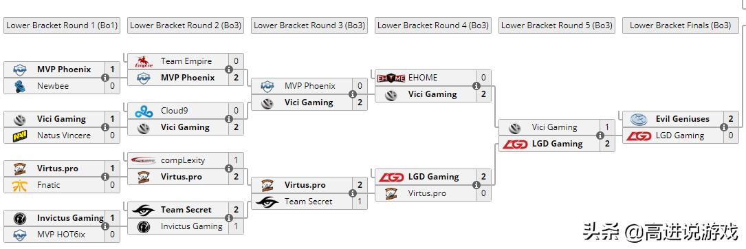 dota2比赛t18视频,dota2ti历史高光时刻