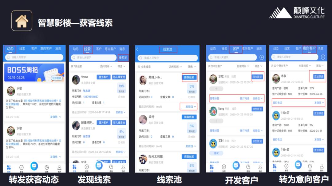 如何精准获得新客资？这堂智慧管理套路值得一看