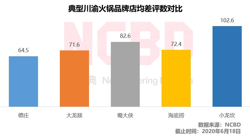 德庄火锅引起的血案,德庄火锅店最新事件