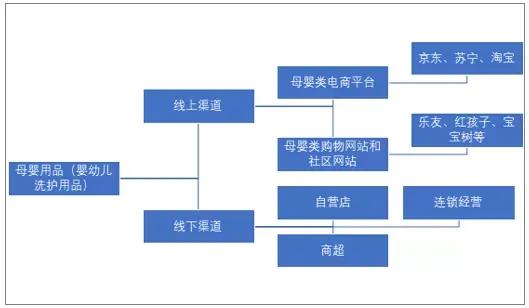 婴儿洗护行业目前行业趋势,婴幼儿洗护发展趋势