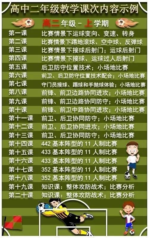 小学足球应该先教什么,校园足球基础教学视频全套