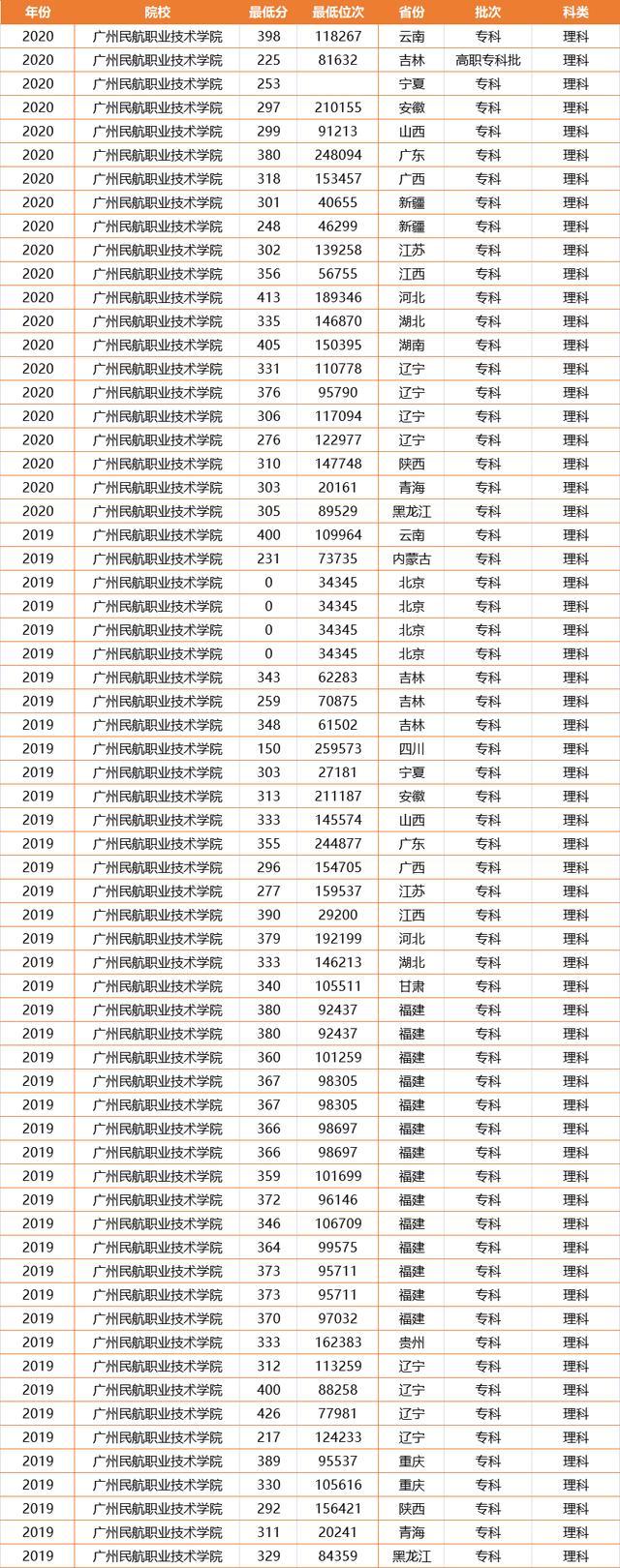 广东非211名单,广东以外的211学校有哪些