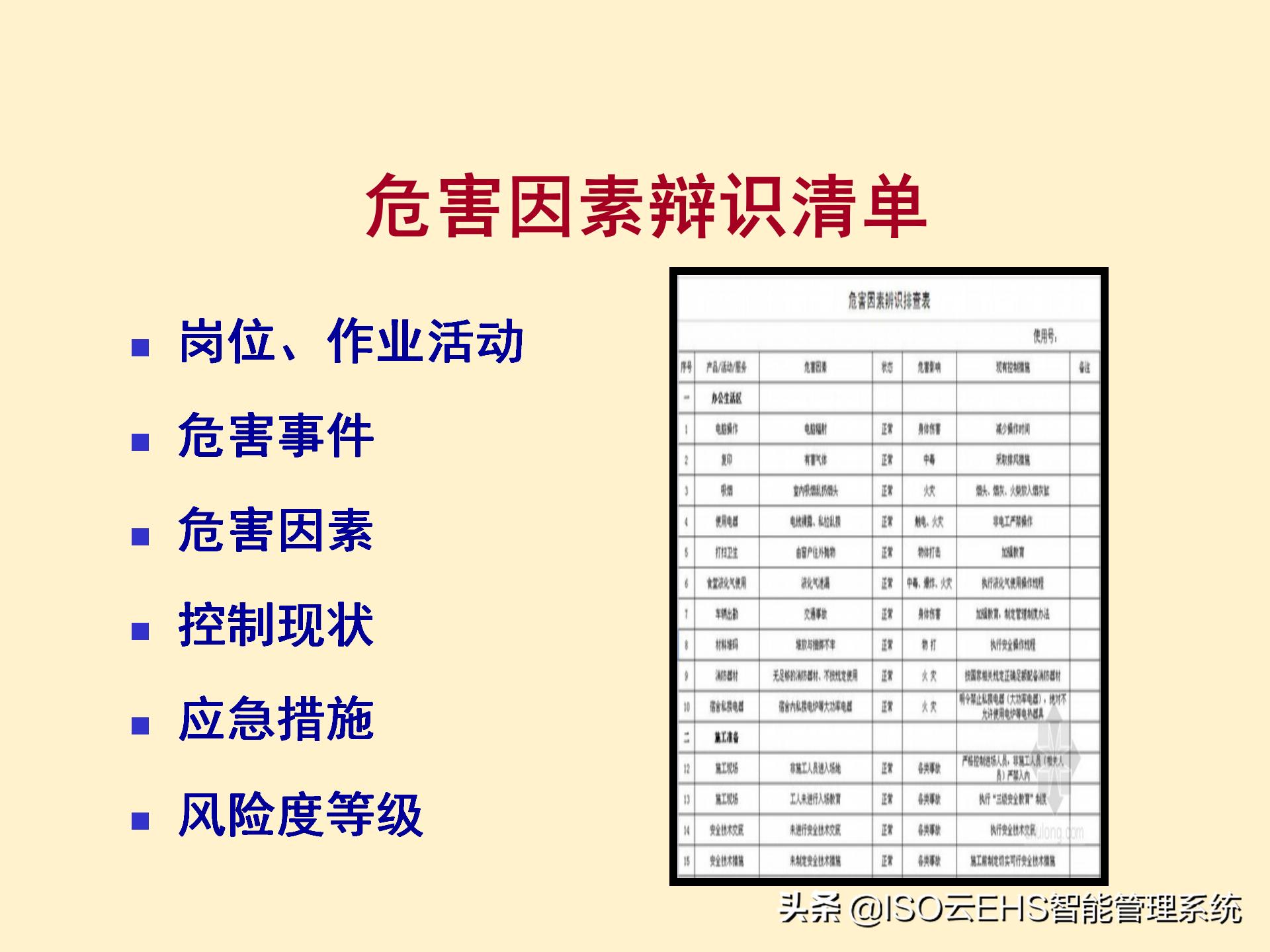 安全风险管理系统,安全风险管理师国家承认吗