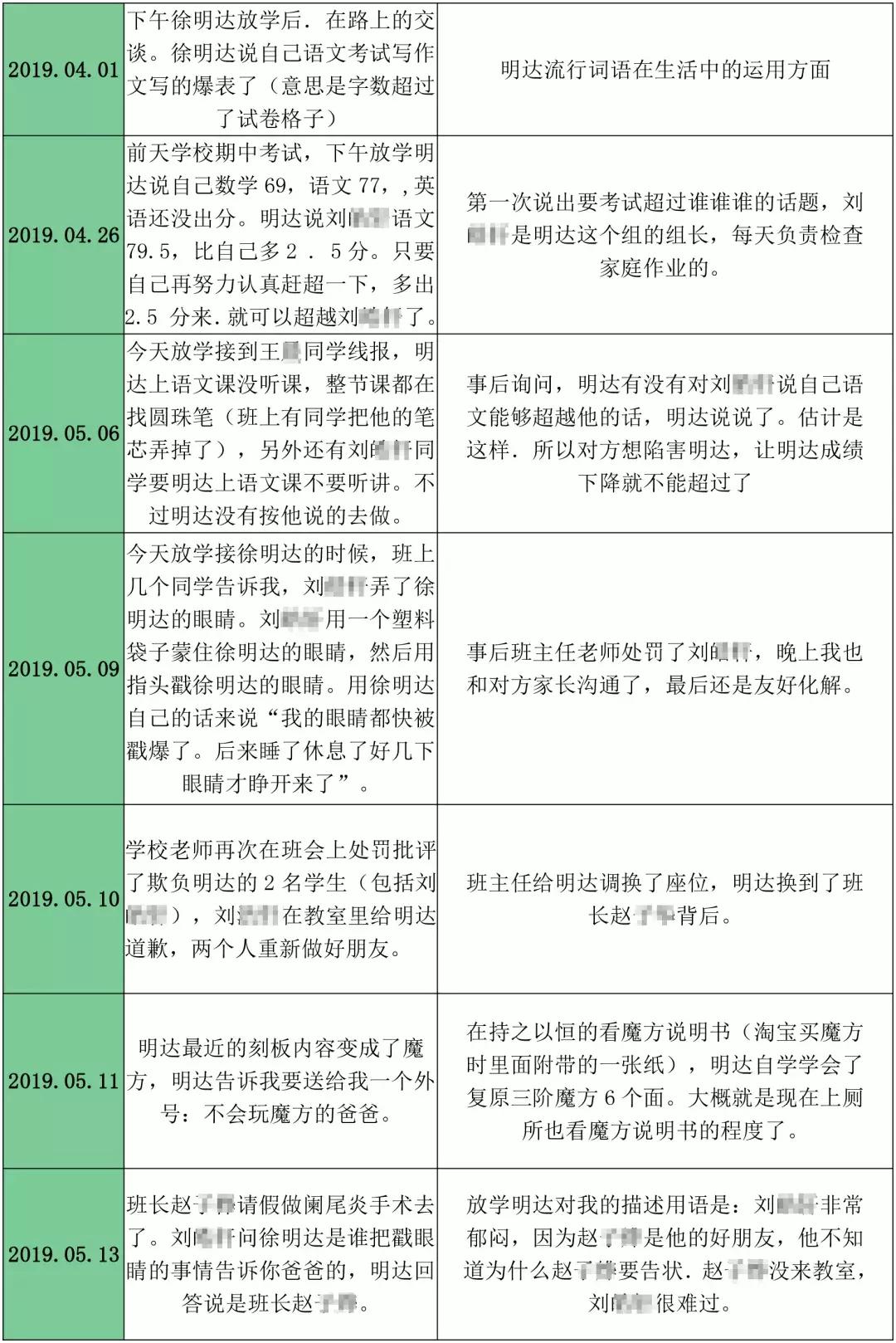 自闭症孩子应该怎么教育,自闭症的孩子要怎么教