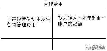 生产成本中的制造费用核算的内容,核算生产成本和制造费用的表格