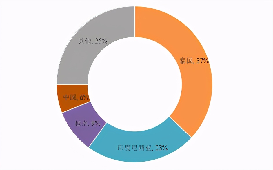 乳胶枕该怎样正确选择,让你了解更多乳胶枕知识