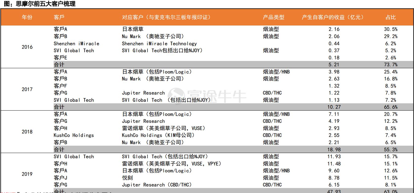 全球第一大雾化设备制造商，领先优势愈加凸显