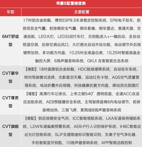 吉利帝豪全车10个音响,全系吉利帝豪报价