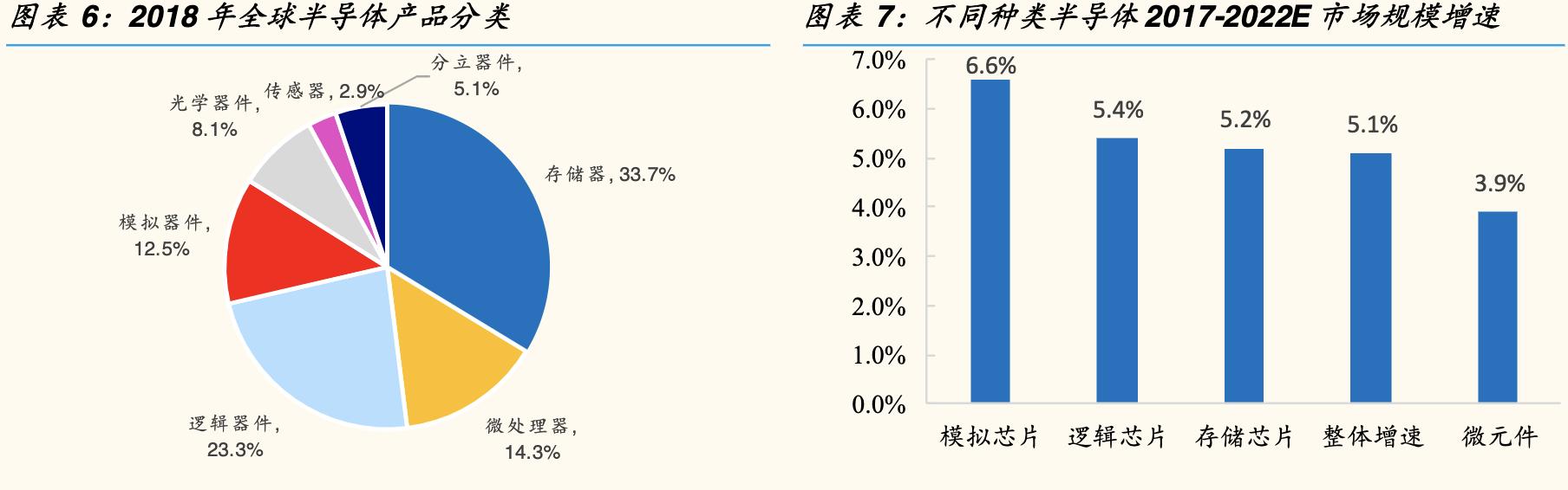 【估值分析】华润微：瞄准世界一流的IDM模式功率半导体龙头