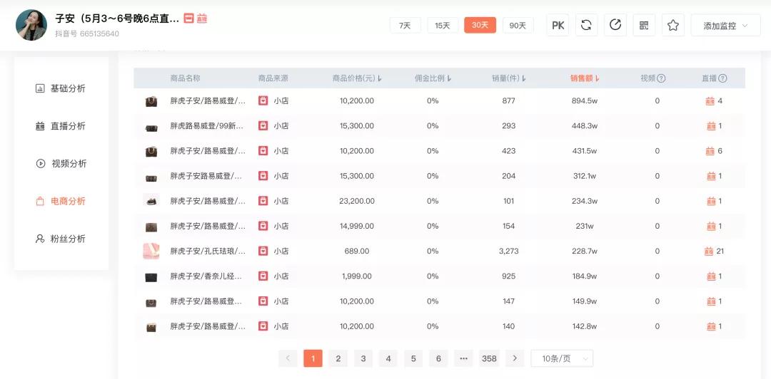 11月抖音直播带货榜最新排名,4月份抖音直播带货排行榜100名