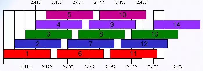 广场无线wifi覆盖施工方案,ktv无线wifi覆盖方案
