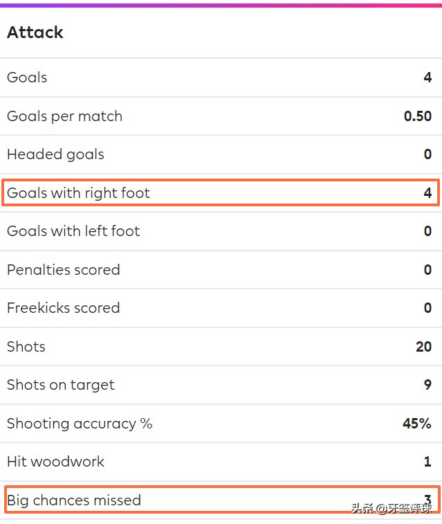 兰帕德绝招,梅森·芒特和兰帕德