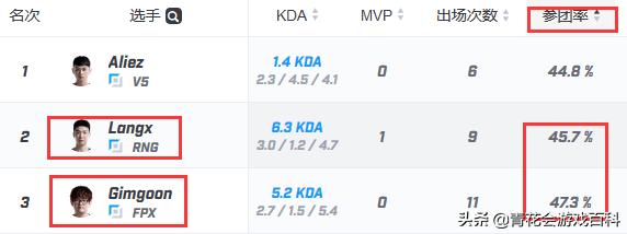 fpx姣旇禌鐘跺喌,fpx姣旇禌姣斿垎