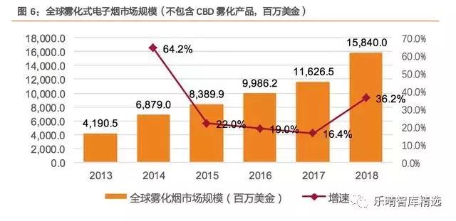 如何看待当前新型*草烟**产业投资机会？