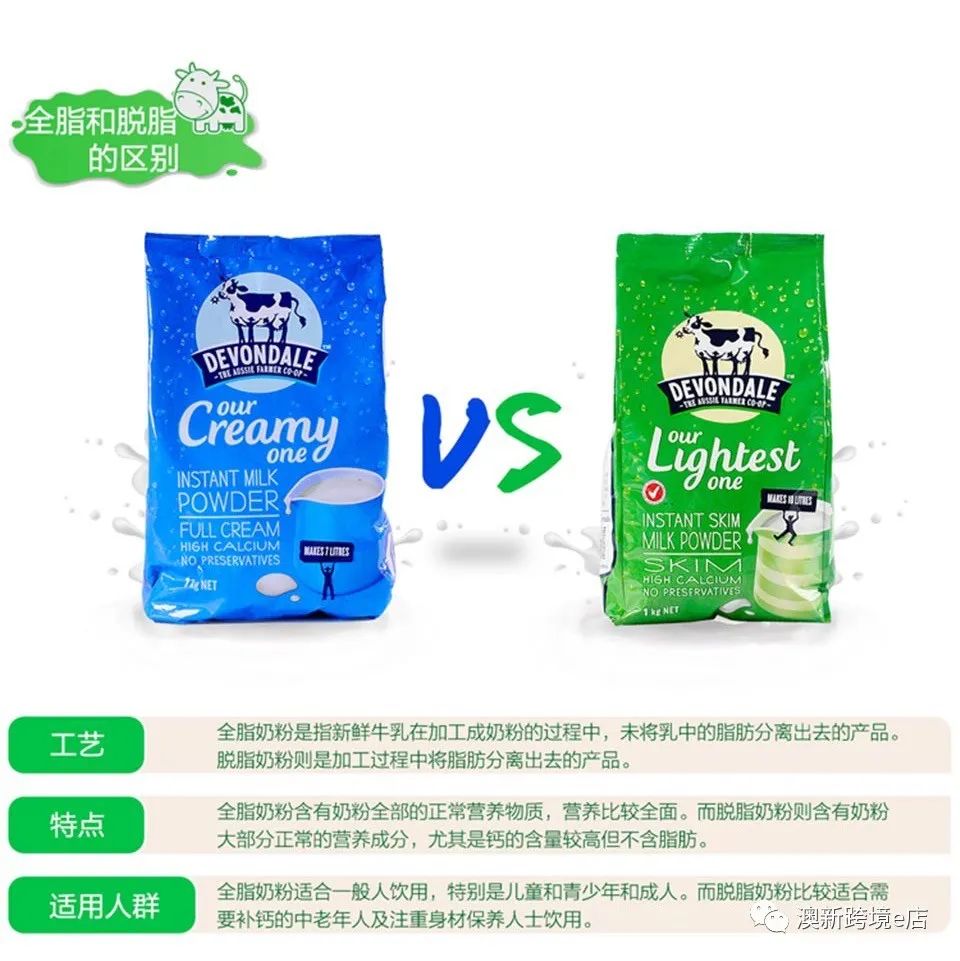 澳新篇，各大品牌奶粉甄选宝典