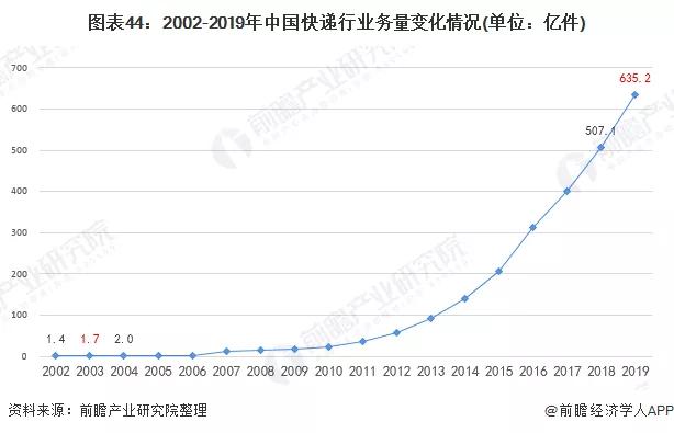 2020年可能爆发的20大行业现状和前景分析