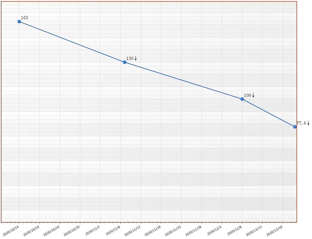 宫颈癌免疫治疗病例分享,晚期宫颈腺癌病例分享
